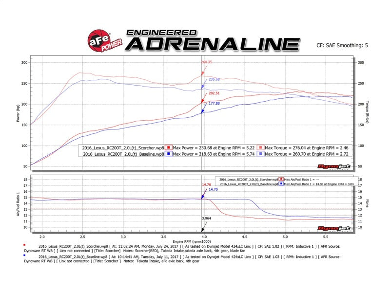 Technical Bulletin