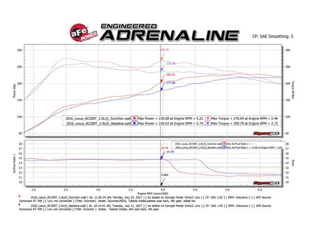 Technical Bulletin