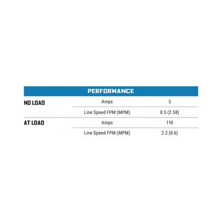 Buyers Guide