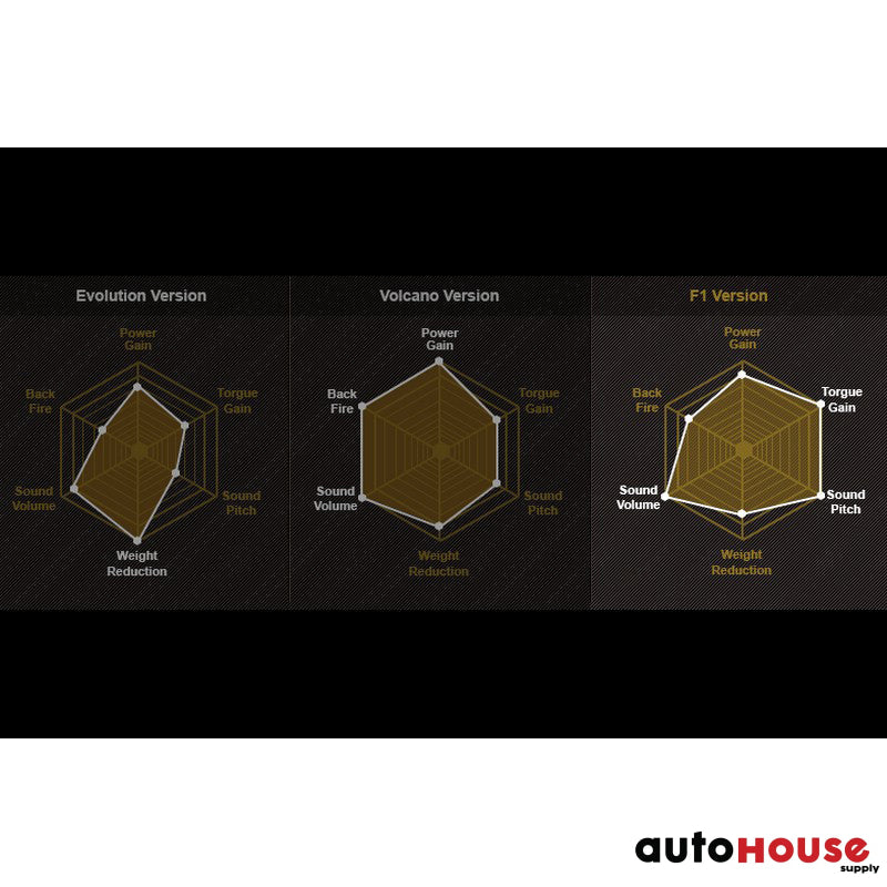 FI Exhaust Valvetronic Cat-Back System For Lamborghini Aventador LP700-4 F1 High Pitch 2011-2015 Cat Back Exhaust System