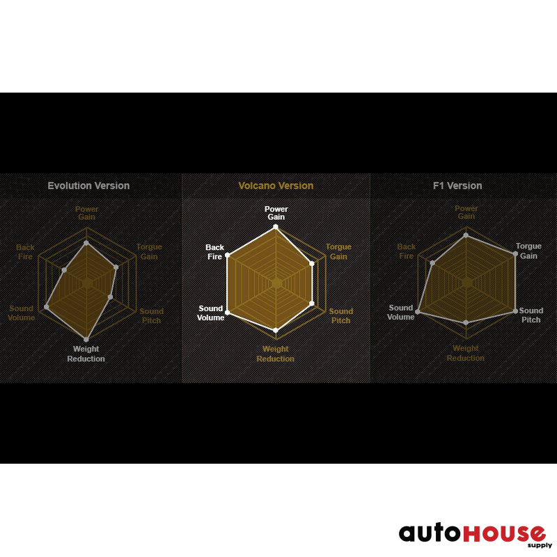 FI Exhaust Valvetronic Cat-Back System For Lamborghini Aventador LP700-4 Volcano 2011-2015 Cat Back Exhaust System