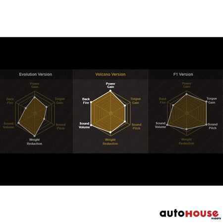 FI Exhaust Valvetronic Cat-Back System For Lamborghini Aventador LP700-4 Volcano 2011-2015 Cat Back Exhaust System